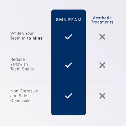 BLU Teeth Whitening Kit